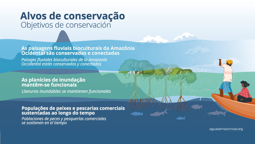 Conservando la Cuenca Amazónica Aguas Amazonicas
