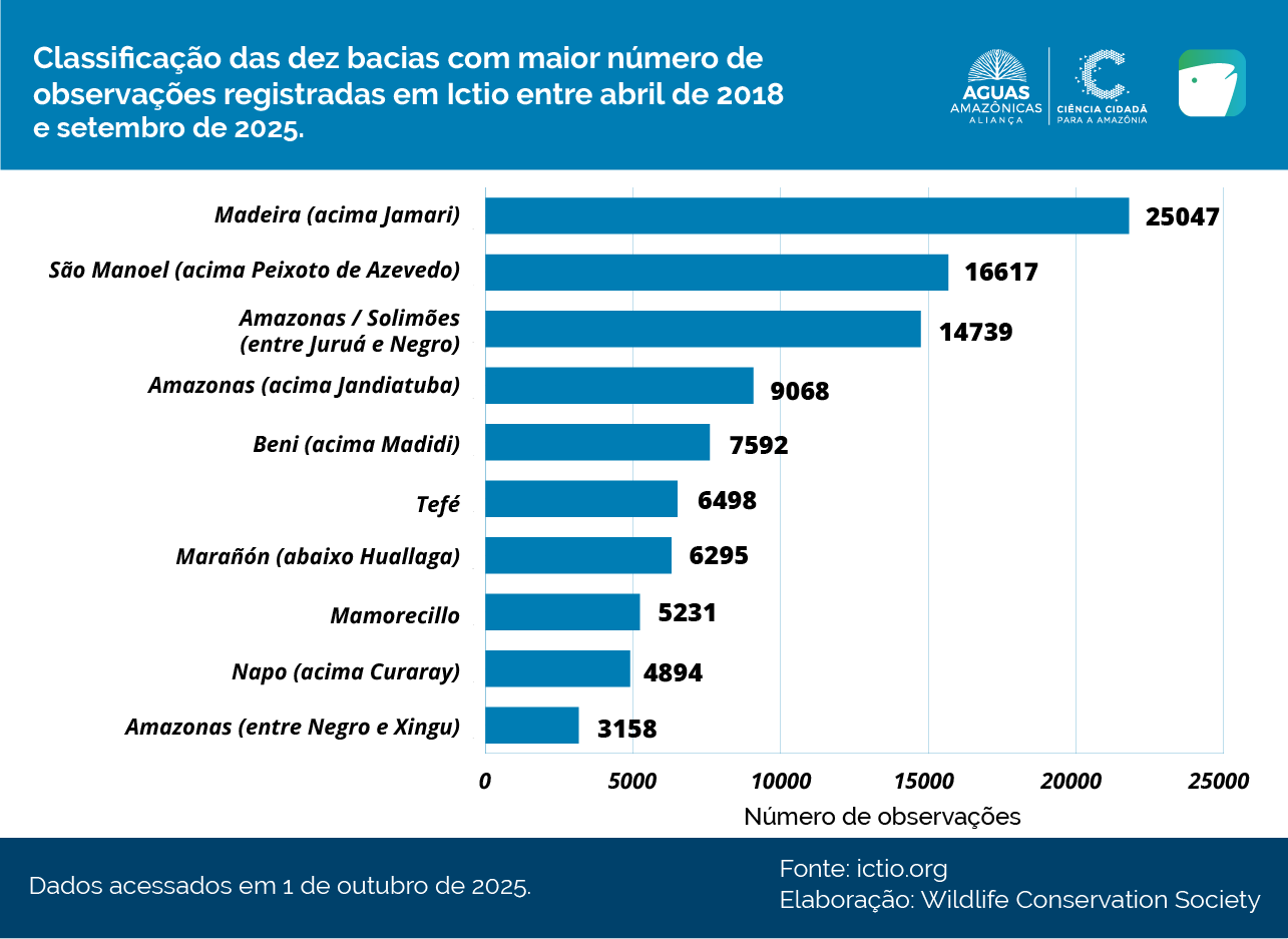 Conservando la Cuenca Amazónica Aguas Amazonicas